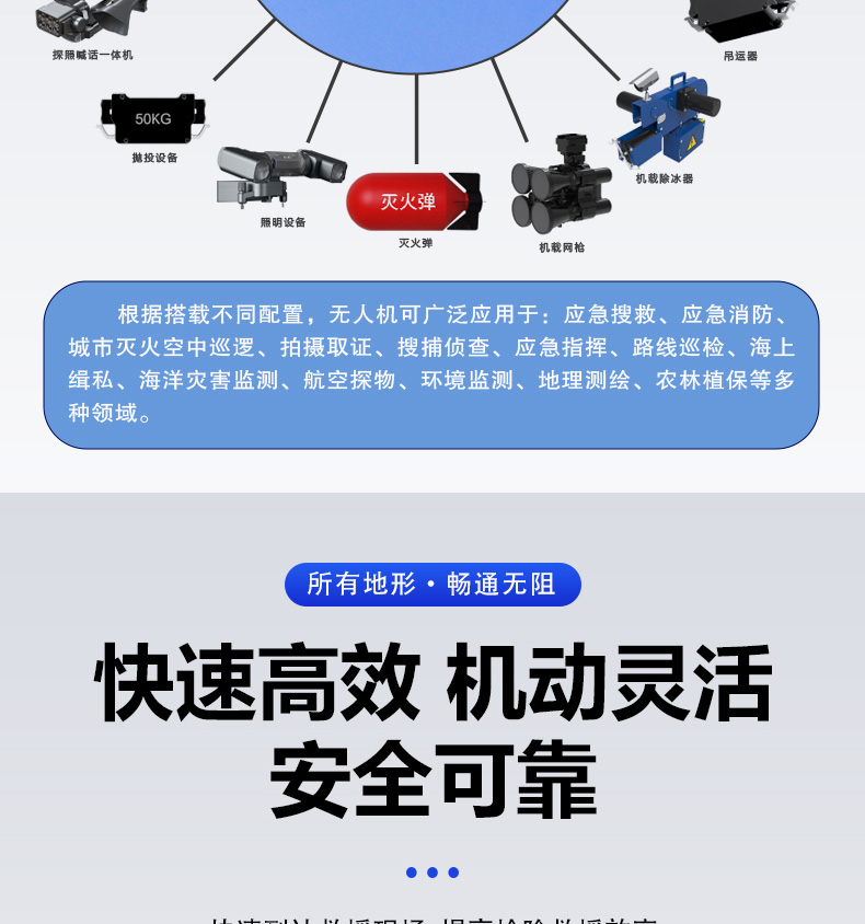 產品簡介--油動式長航時大載荷應急救援無人機_06.jpg