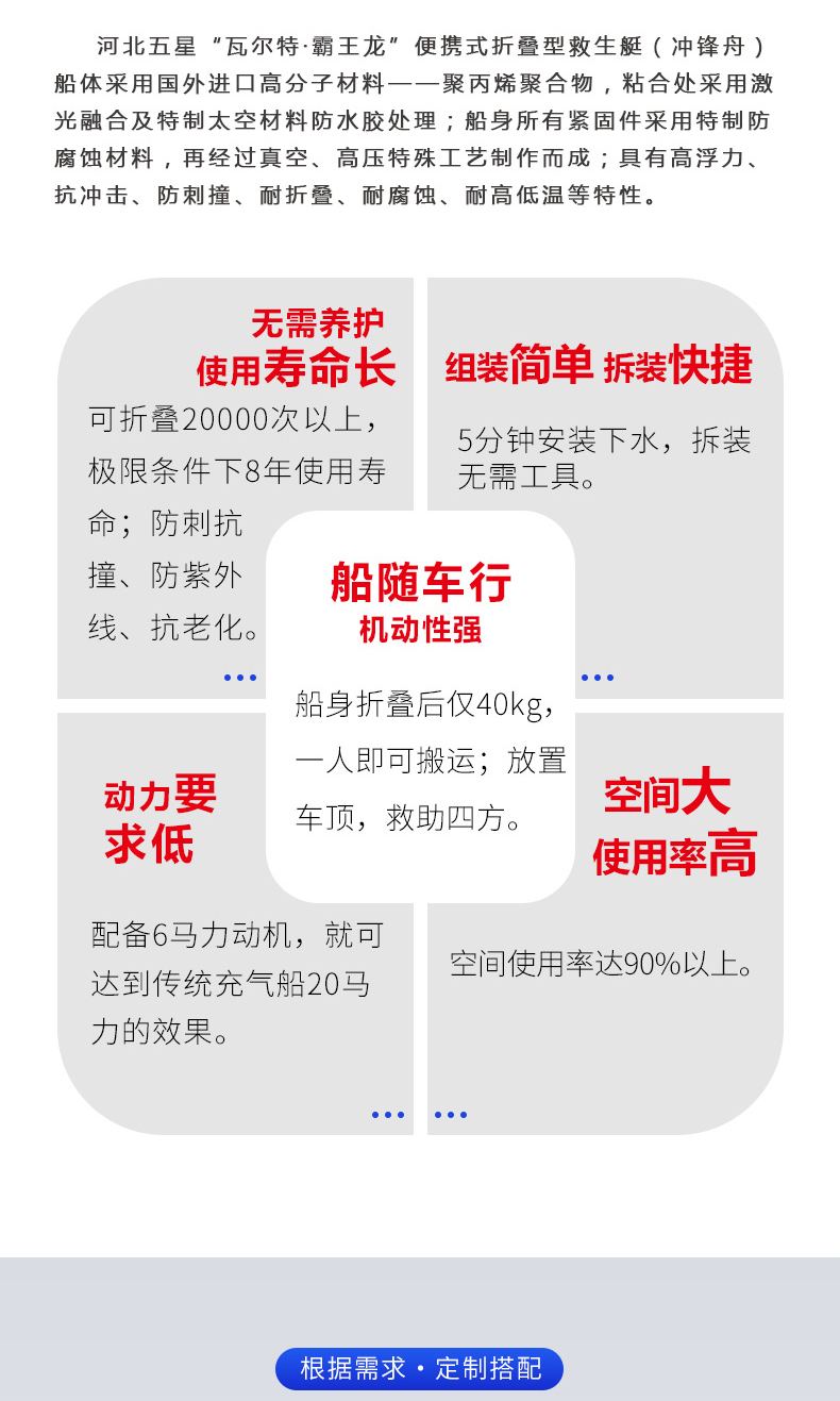 產品簡介-便攜式折疊型救生艇_02.jpg